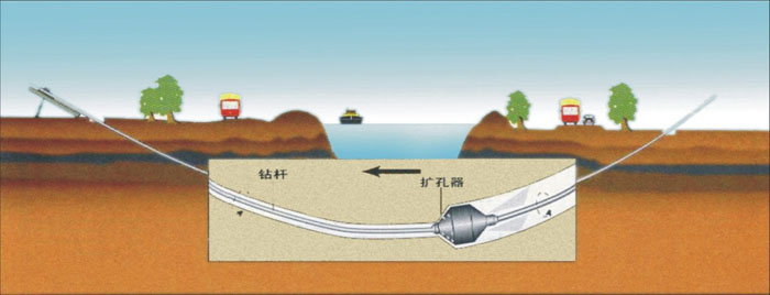 北泉镇非开挖